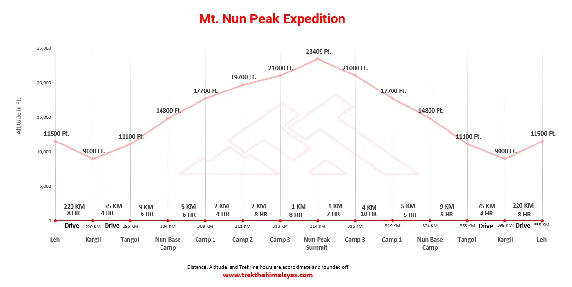 Nun Peak Expedition Maps
